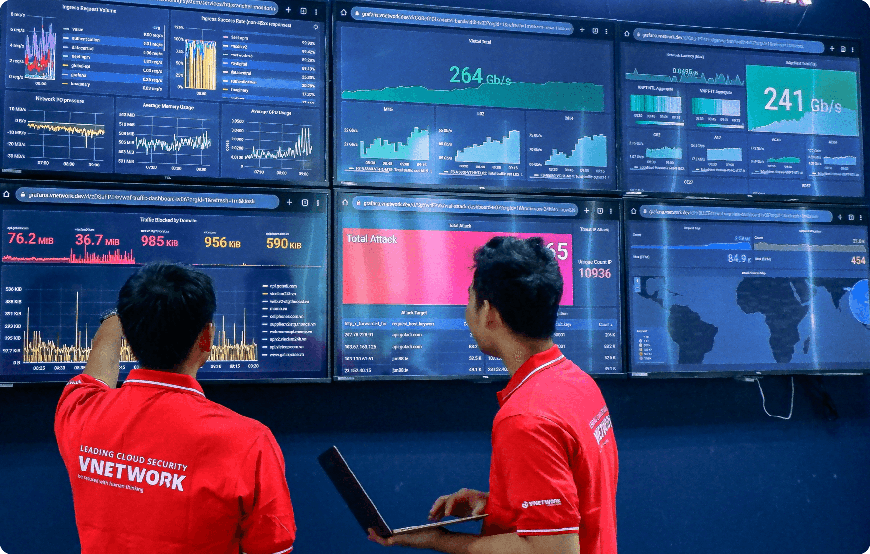 Network Operation Center - N.O.C